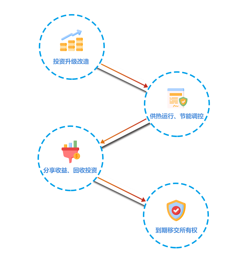 ÌõÔ¼ÄÜÔ´ÖÎÀíģʽ(ͼ1) ÌõÔ¼ÄÜÔ´ÖÎÀíģʽ(ͼ1)