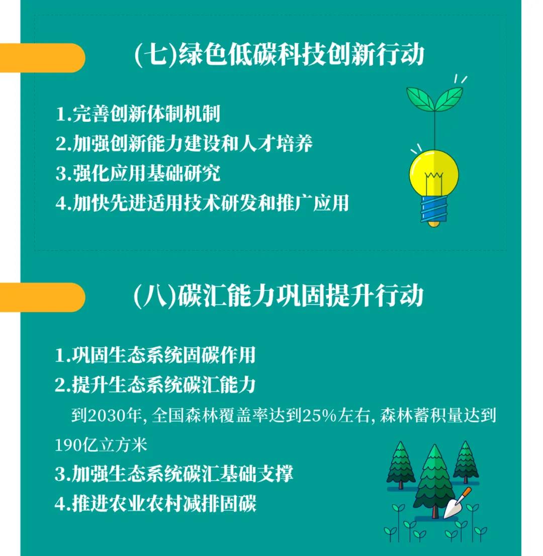 һͼ���� | ����Ժ��2030��ǰ̼����ж��ƻ��������̼���ʮ���ж���(ͼ9)