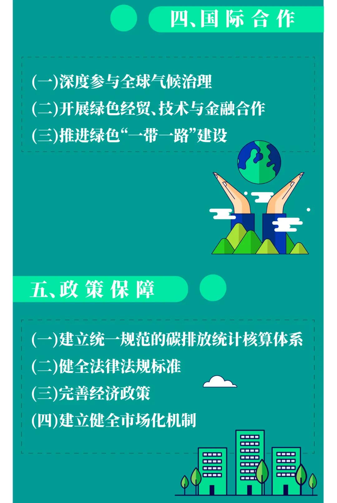 һͼ���� | ����Ժ��2030��ǰ̼����ж��ƻ��������̼���ʮ���ж���(ͼ11)